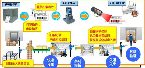 電子科技條碼系統集成ERP方案，實現電子產品銷售精細化管理